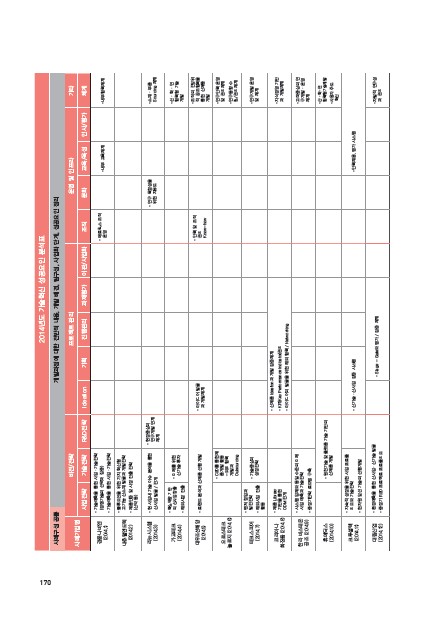 1-7  2014년 야마토 슬롯혁신 성공요인 분석표